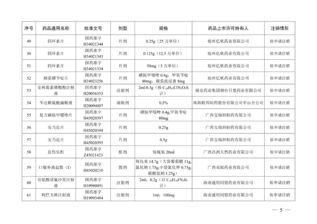 来源：“人民网”微信公众号、国家药品监督管理局网站