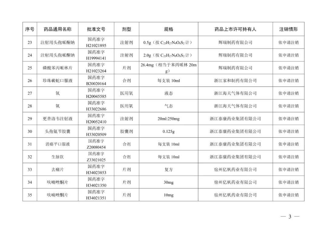 来源：“人民网”微信公众号、国家药品监督管理局网站