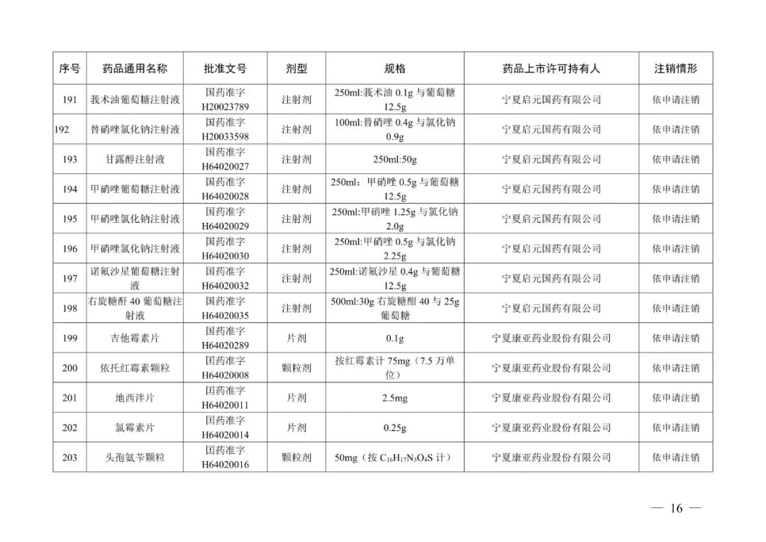 来源：“人民网”微信公众号、国家药品监督管理局网站