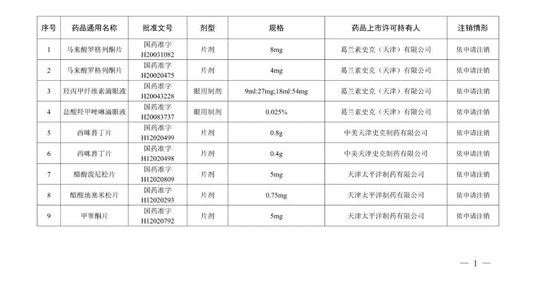 来源：“人民网”微信公众号、国家药品监督管理局网站