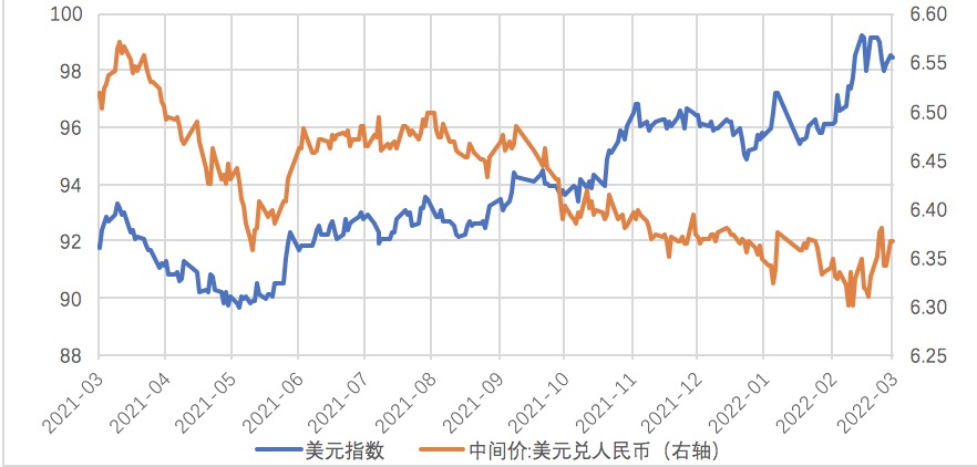 数据来源：Wind，植信投资研究院