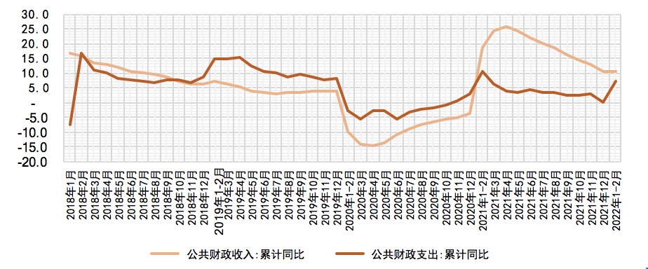 数据来源：Wind，植信投资研究院