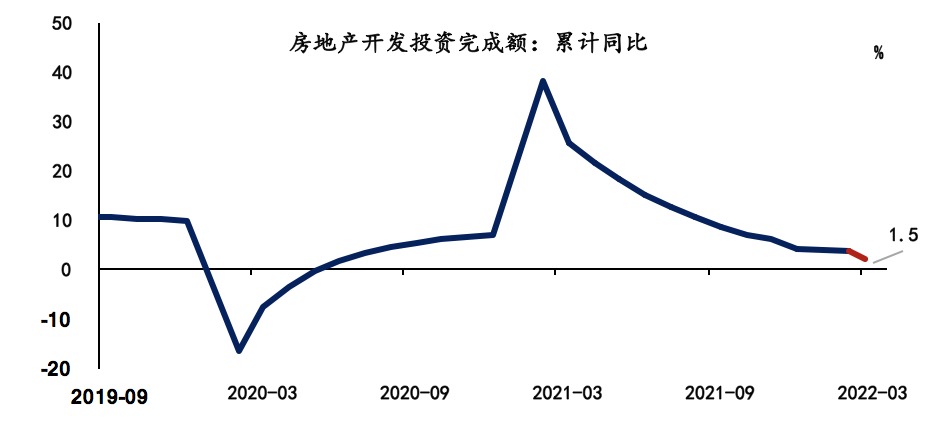 数据来源：Wind，植信投资研究院