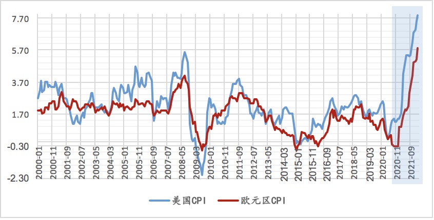 数据来源：Wind，植信投资研究院