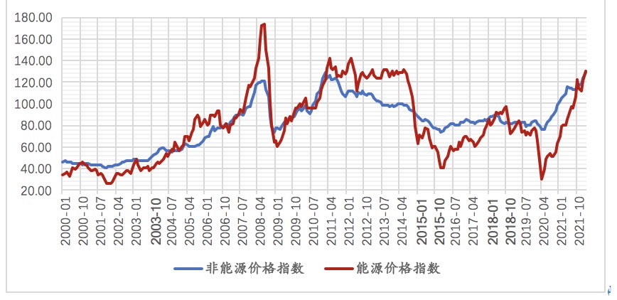 数据来源：Wind，植信投资研究院