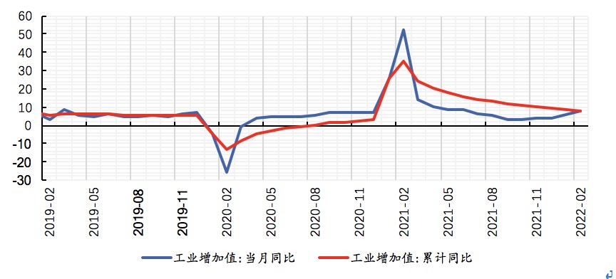 数据来源：Wind，植信投资研究院