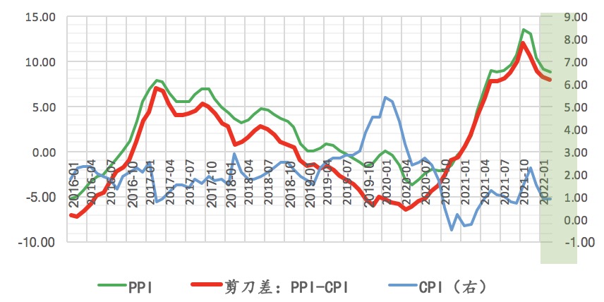 数据来源：Wind，植信投资研究院