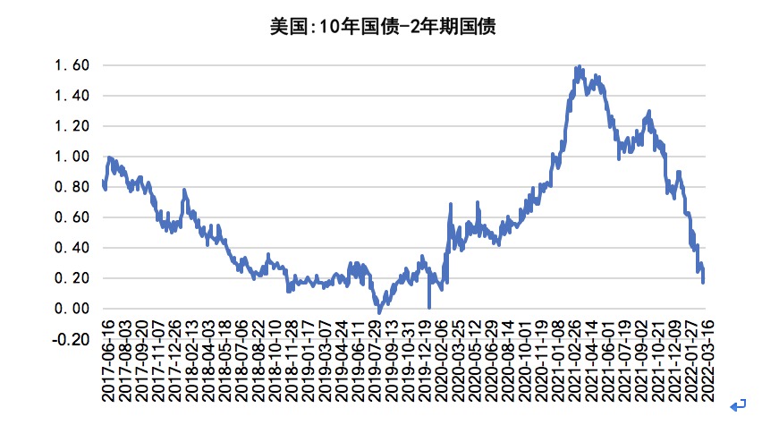 数据来源：Wind，植信投资研究院。