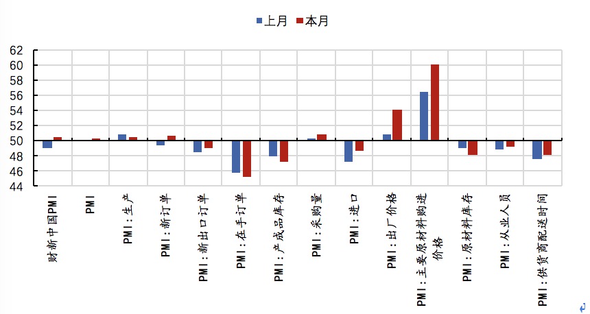 数据来源：Wind，植信投资研究院