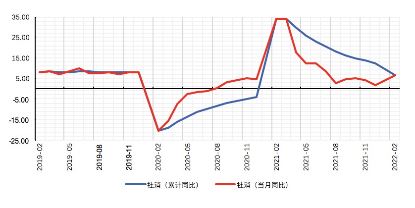 数据来源：Wind，植信投资研究院