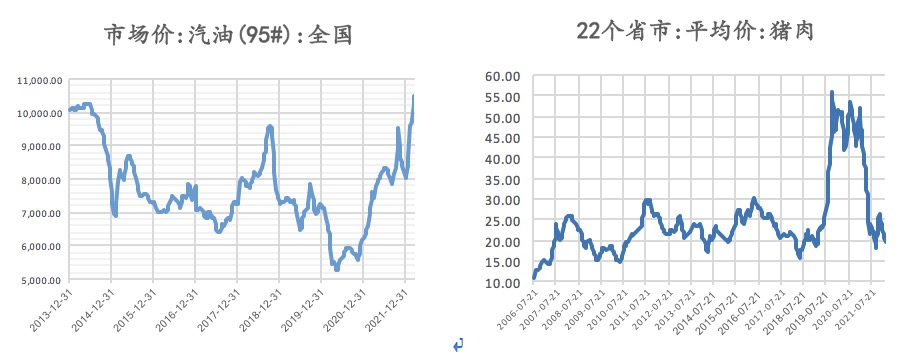 数据来源：Wind，植信投资研究院