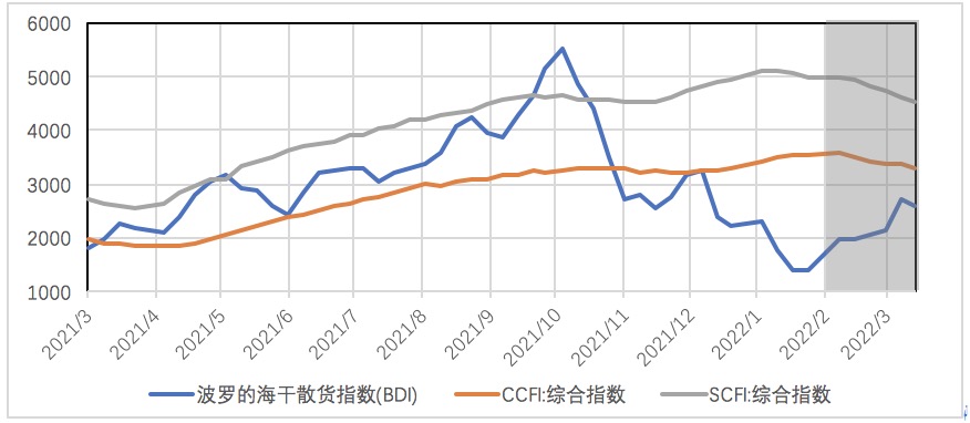 数据来源：Wind，植信投资研究院