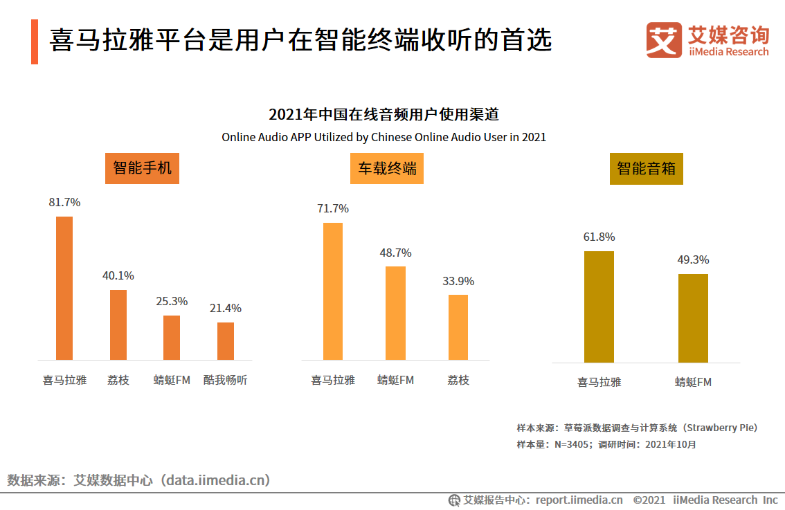 在线音频收听终端