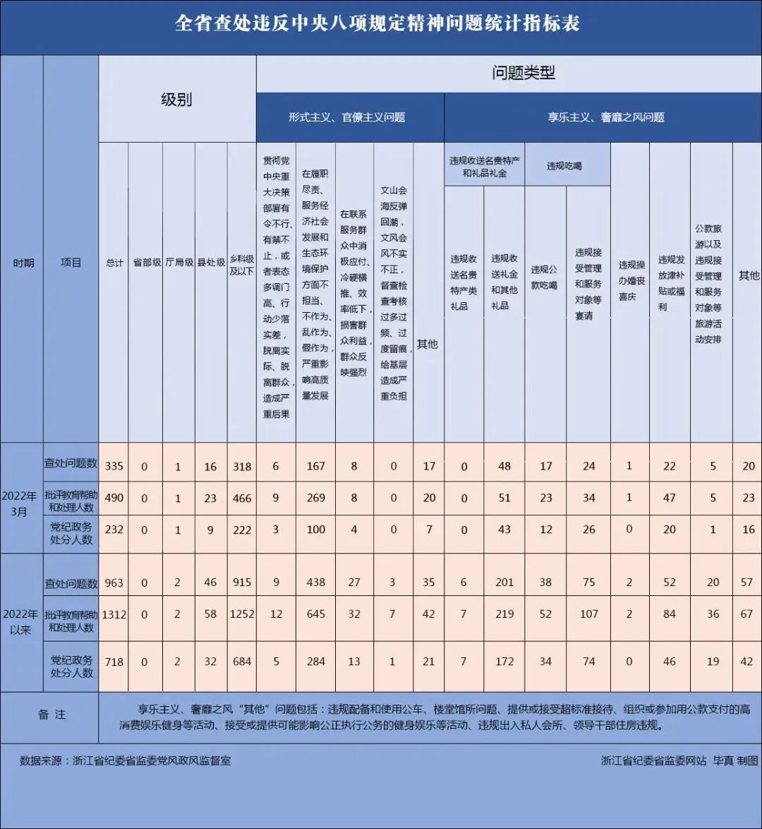 来源：清廉浙江