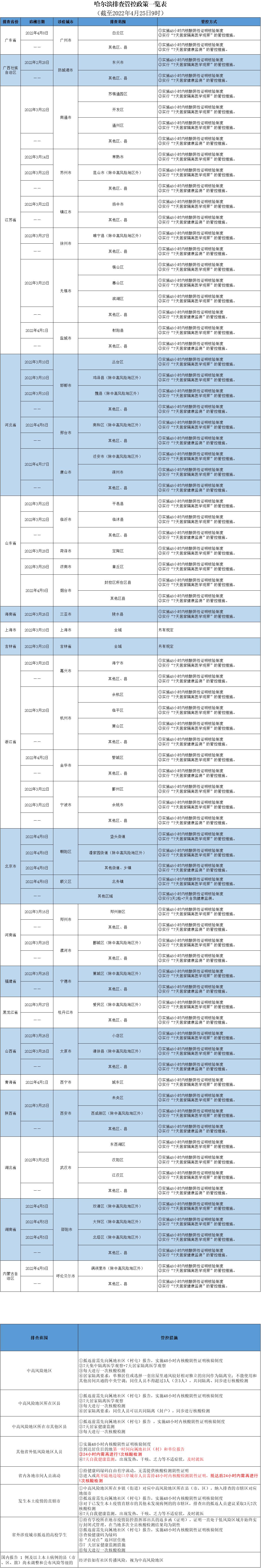 扫一扫在手机打开当前页