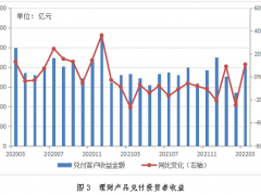 银行理财登记中心：一季度理财产品兑付投资者收益2058亿