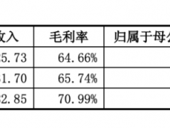 知网究竟有多赚钱？