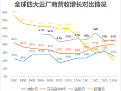 前华为高管空降，阿里云能学来华为真传吗？