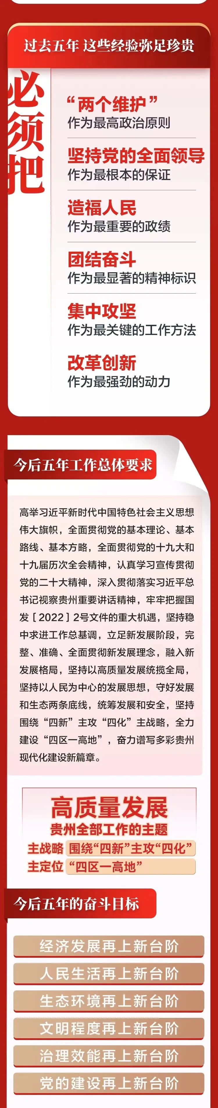 来源：动静贵州编辑：路　娟校对：唐　诗责编：王　玥编审：张　皓