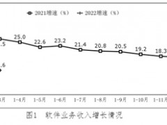 政策加码资金涌入 软件业迎快速发展期