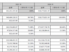 年报可圈可点，知名建筑设计商霍普股份打造多业态产业布局