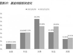 近6000亿资金可动用 公募基金积极看待A股