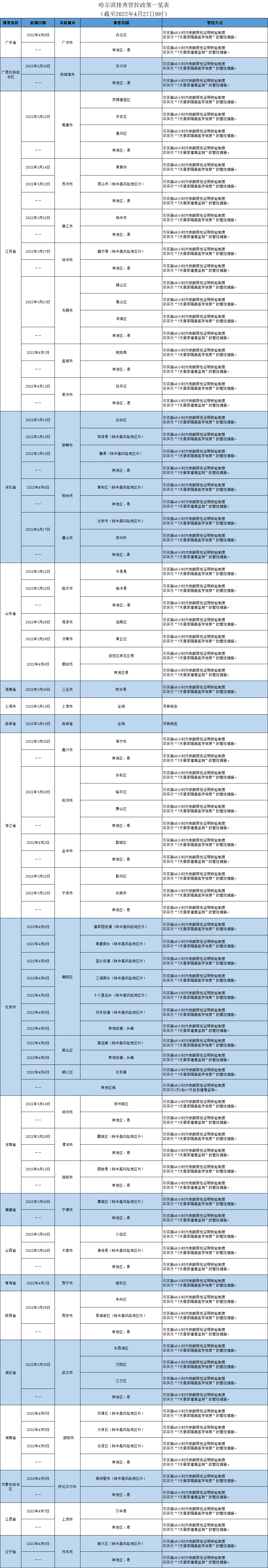 扫一扫在手机打开当前页