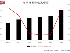 许家印，撕开了老板电器的伤疤