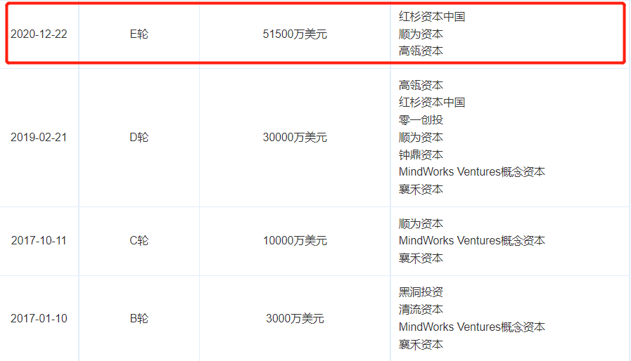 货拉拉部分融资详情，截图自爱企查