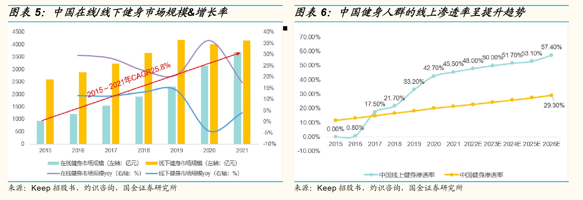 来源：国金证券研报