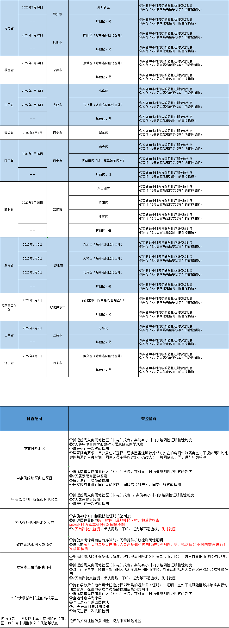 扫一扫在手机打开当前页