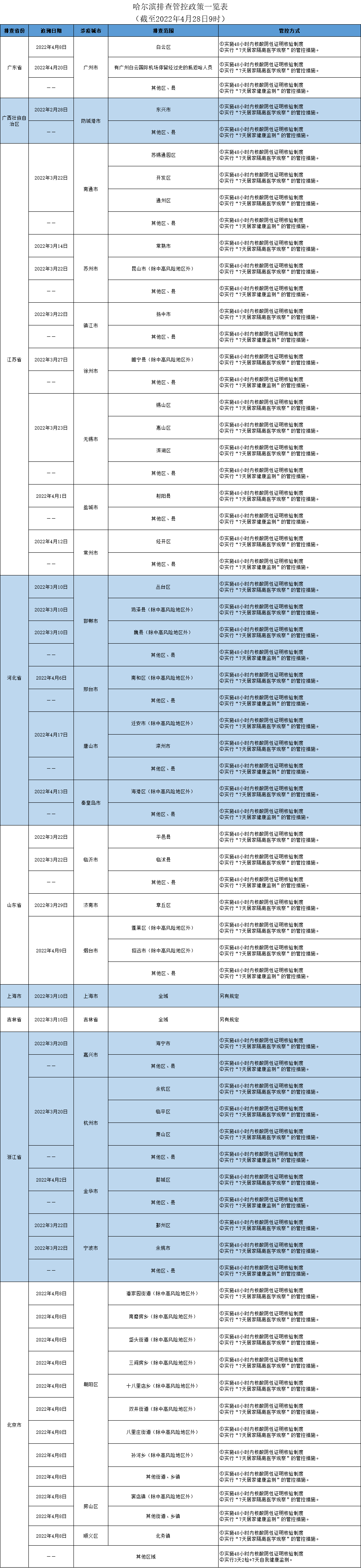 扫一扫在手机打开当前页