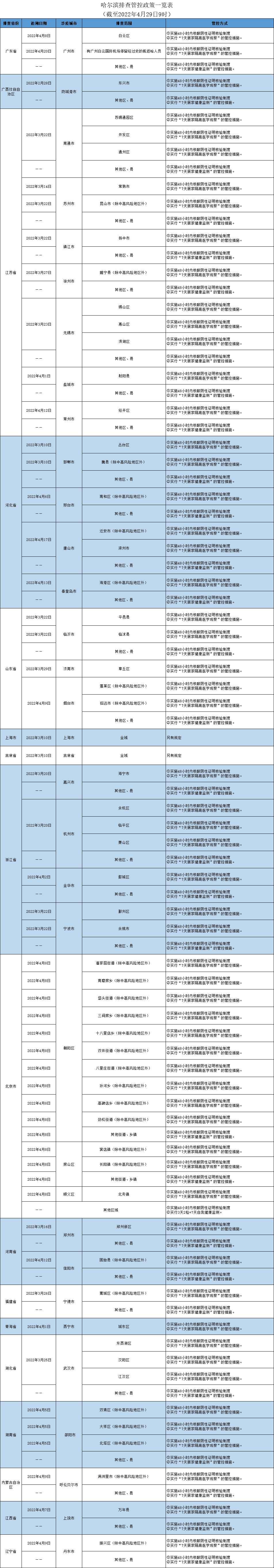 扫一扫在手机打开当前页