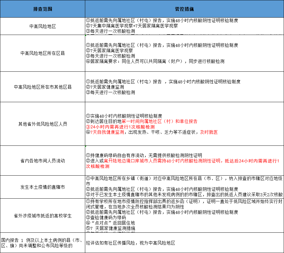 扫一扫在手机打开当前页