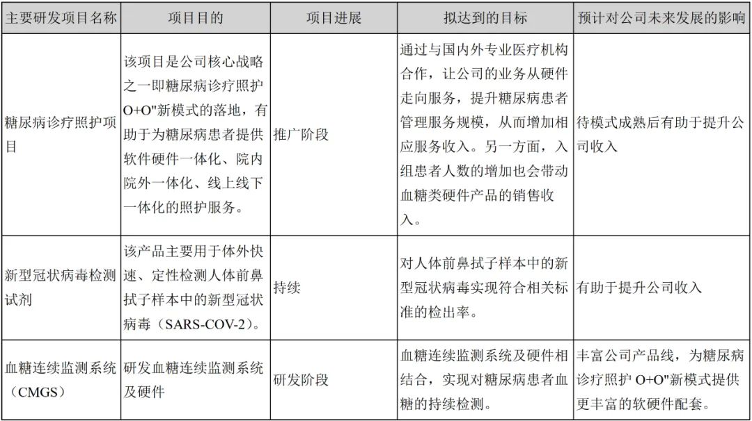 图片来源：九安医疗2021年年报截图