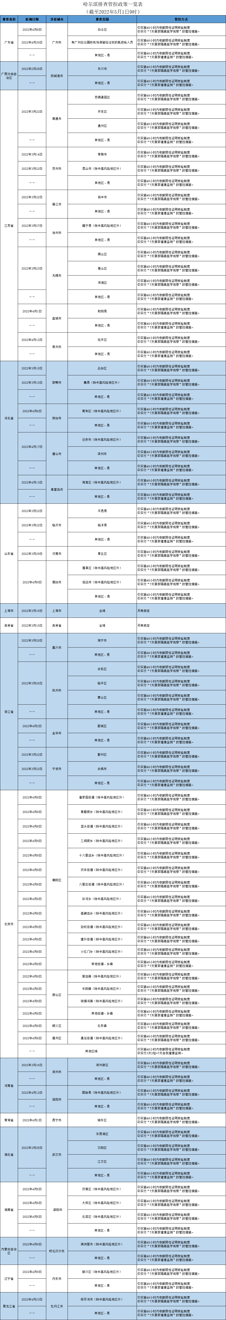 扫一扫在手机打开当前页