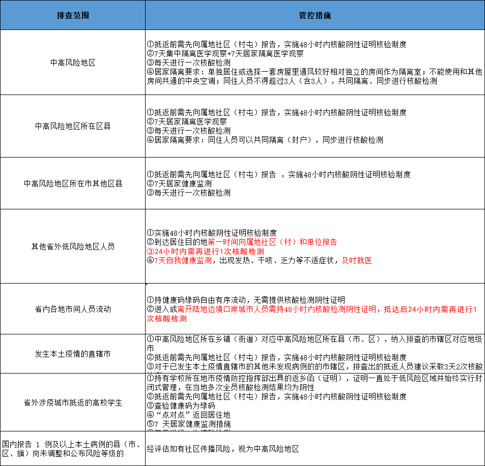 扫一扫在手机打开当前页