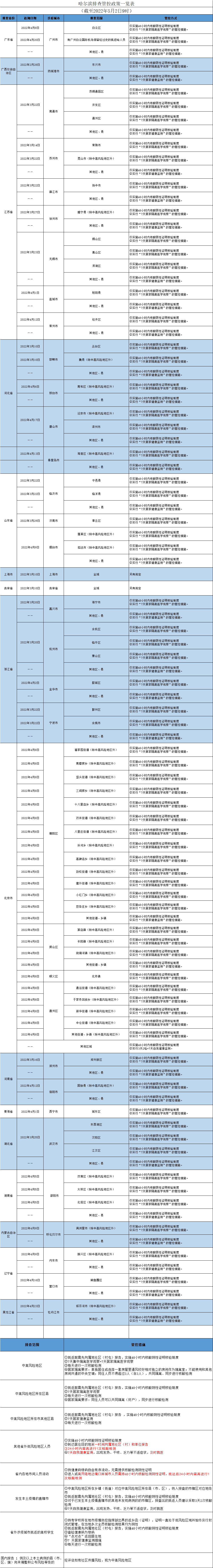 扫一扫在手机打开当前页