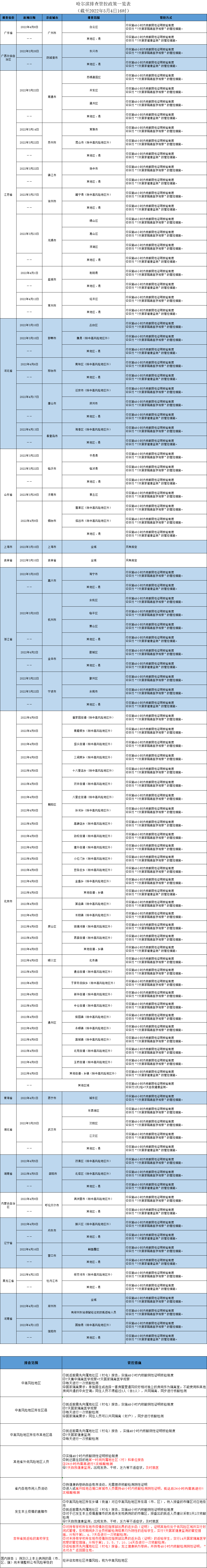 扫一扫在手机打开当前页