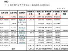 上市公司御银股份（002177）抄底QDII基金却大幅亏损