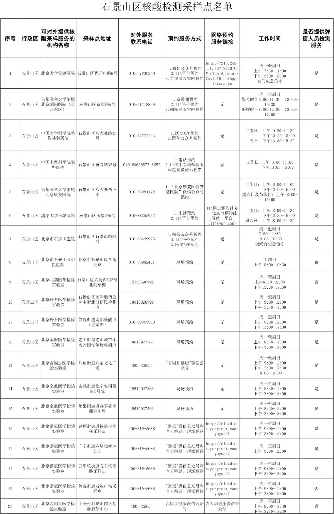 点位信息综合自各区卫健委和疾控微信公众号、融媒体客户端等