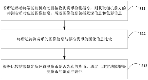 验钞不用紫外线灯！OPPO新专利可用相机识别假币