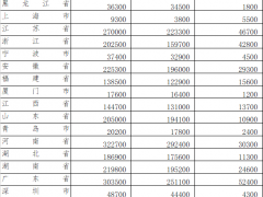 财政部已累计下达400亿元 促进农业转移人口基本公共服务均等化