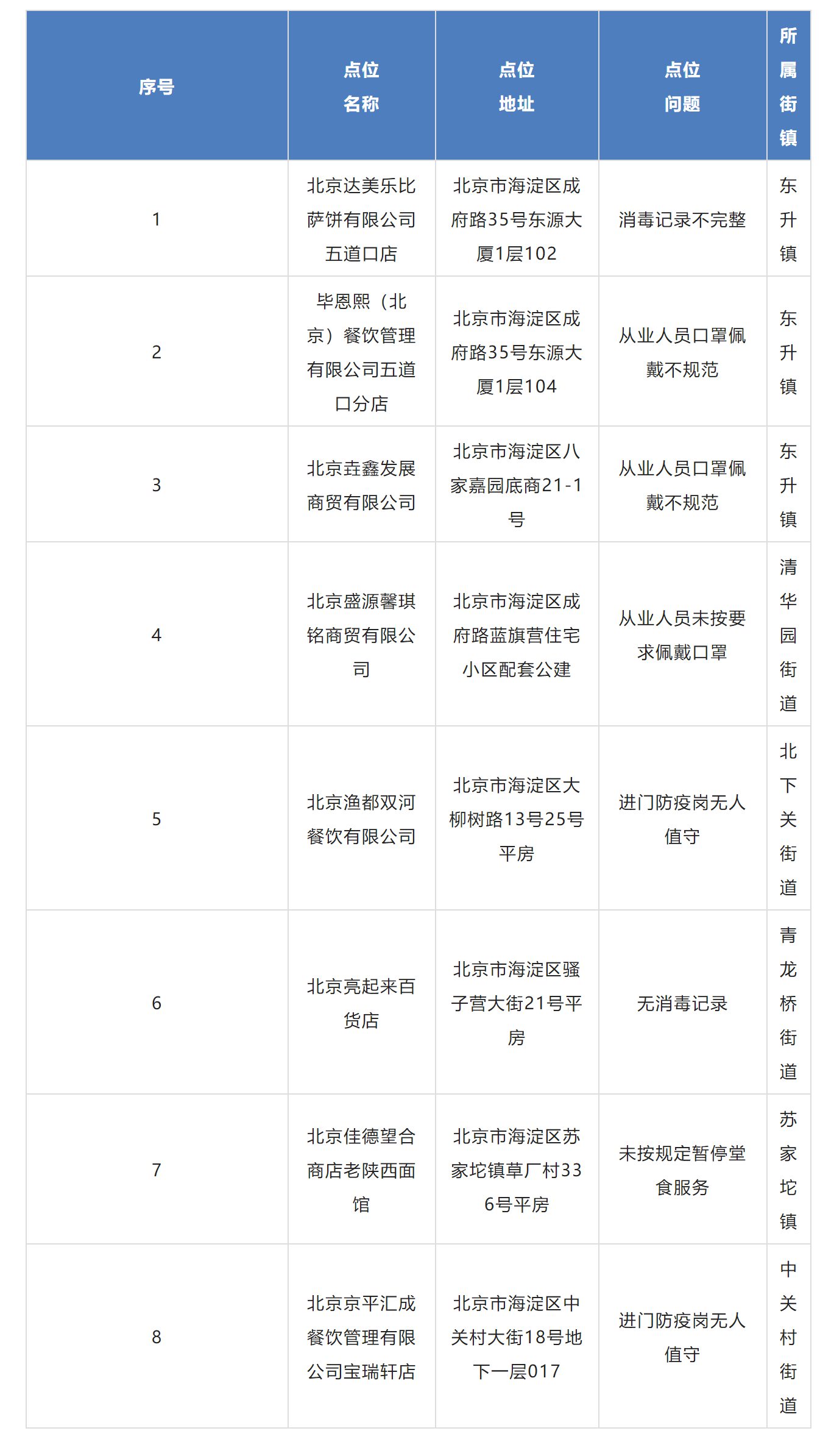 北京海淀市场监管微信号截图