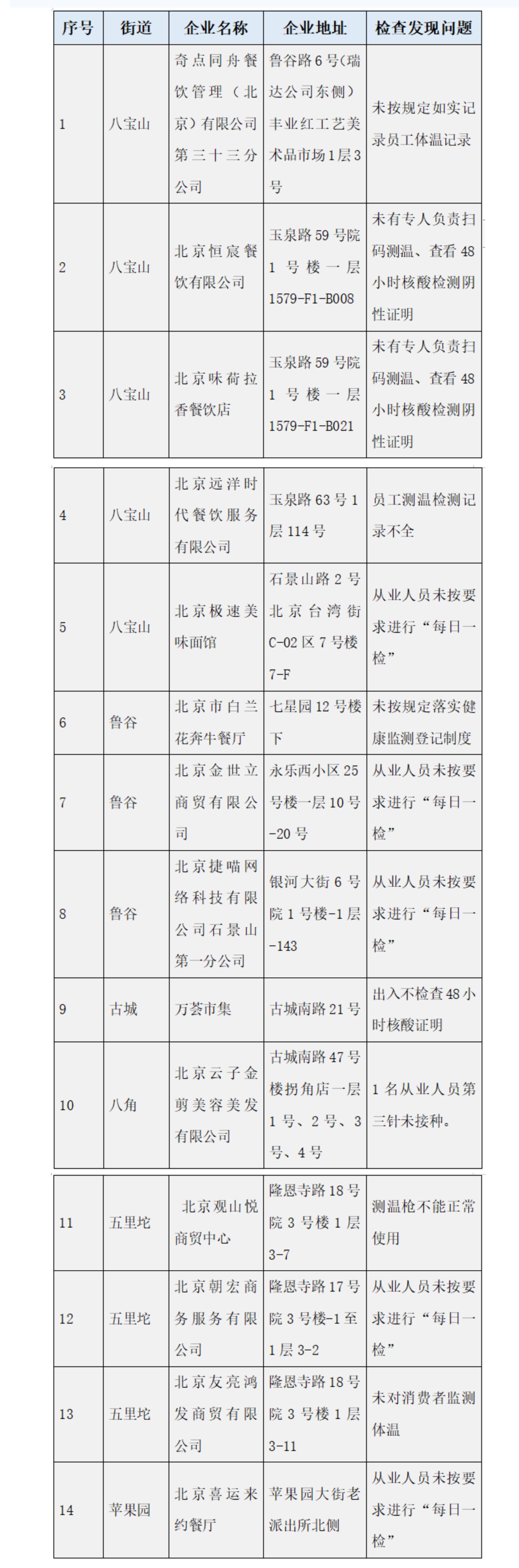 北京石景山微信号截图