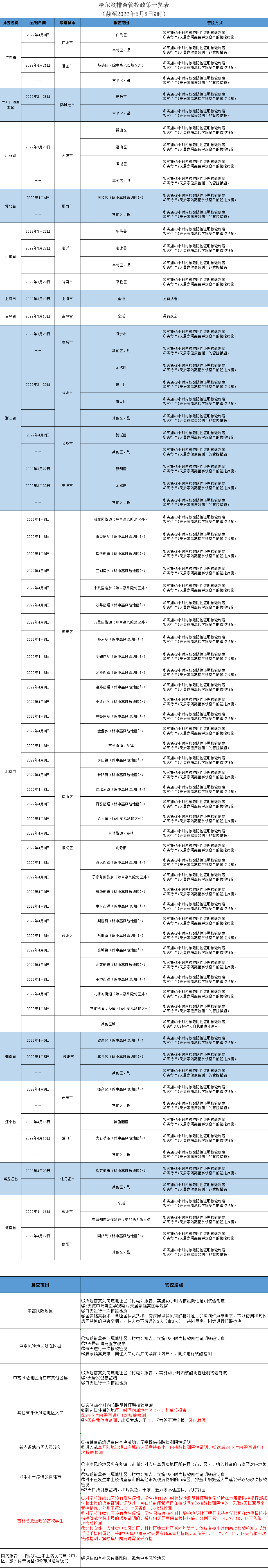 扫一扫在手机打开当前页