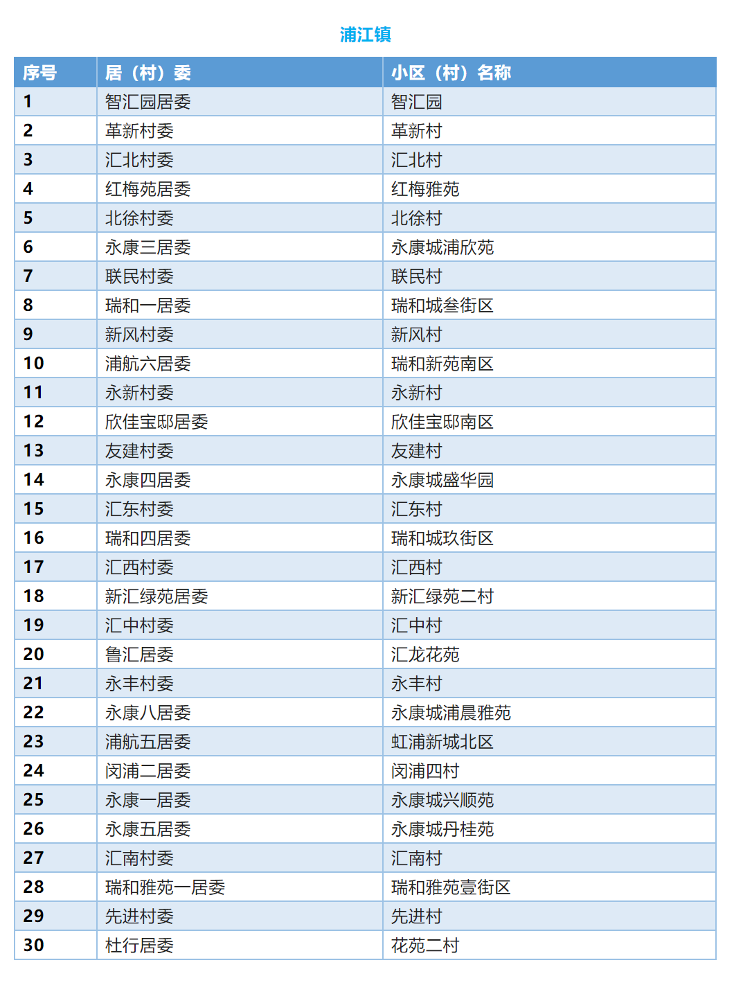 “ 今日闵行”微信公号 图