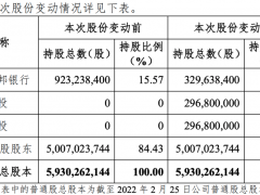 杭州银行股权变更获准，第一大股东转让10%股份