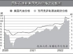 美国要对产油国下手“反垄断”？