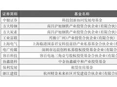 年内157家上市公司设产业并购基金 新兴产业成热门投资领域